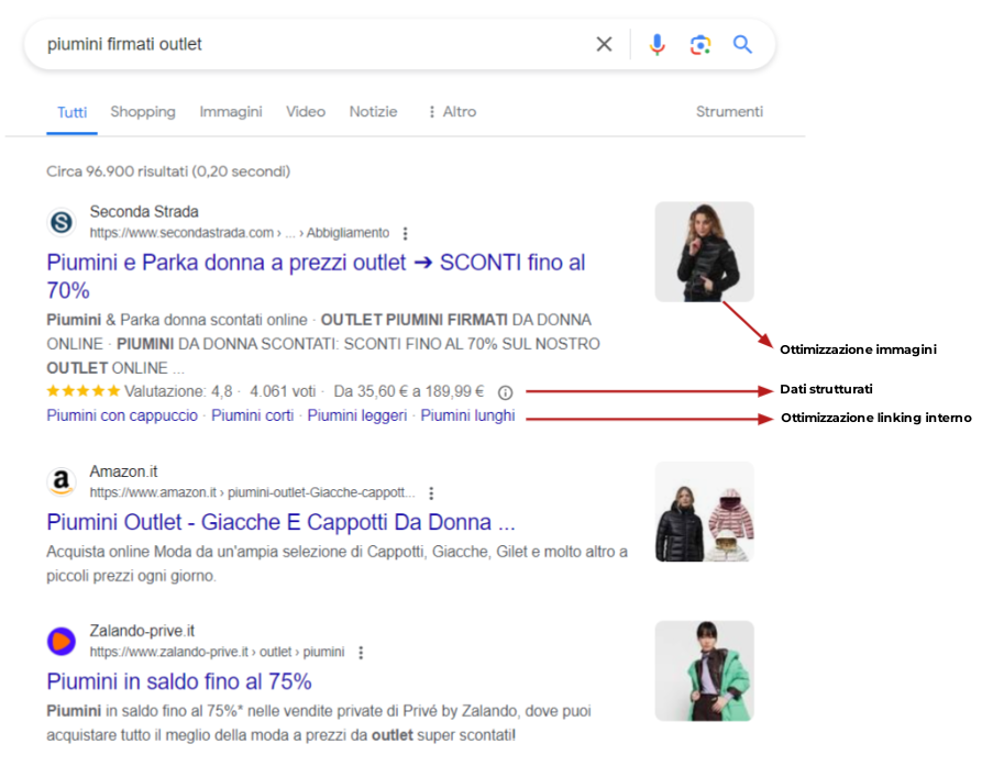 Esempio di risultato ottenuto grazie a consulenza SEO