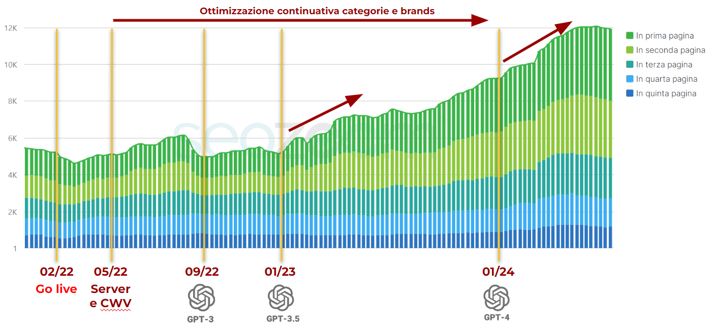 Lampcommerce risultati