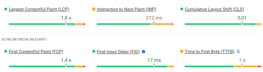 Le metriche Core Web Vitals prese in esame nella consulenza seo